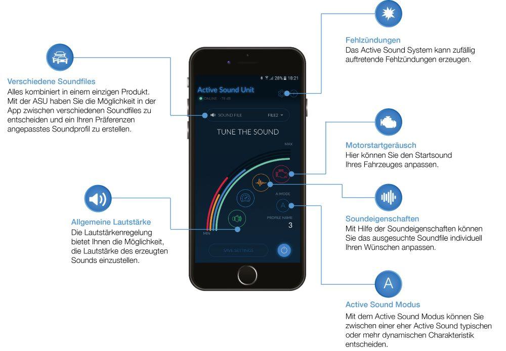 Active Sound für Ford Mondeo MK4 inkl App Steuerung