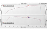 Eventuri Carbon Ansaugsystem für Audi RS4 B9 - UPGRADEMYCAR