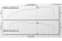 Eventuri Carbon Ansaugsystem für Audi RS4 B9 - UPGRADEMYCAR