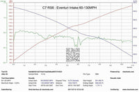 Eventuri Carbon Ansaugsystem für Audi RS6 RS7 C7 - UPGRADEMYCAR