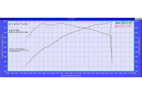 Eventuri Carbon Ansaugsystem für Audi RS6 RS7 C7 - UPGRADEMYCAR