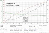 Eventuri Carbon Ansaugsystem für Audi S4 /S5 B9 - UPGRADEMYCAR