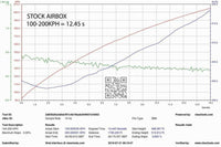 Eventuri Carbon Ansaugsystem für Audi S4 /S5 B9 - UPGRADEMYCAR