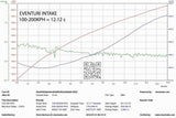 Eventuri Carbon Ansaugsystem für Audi S4 /S5 B9 - UPGRADEMYCAR