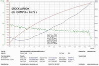 Eventuri Carbon Ansaugsystem für Audi S4 /S5 B9 - UPGRADEMYCAR