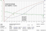 Eventuri Carbon Ansaugsystem für Audi S4 /S5 B9 - UPGRADEMYCAR