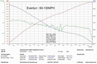 Eventuri Carbon Ansaugsystem für BMW F90 M5 V2 - UPGRADEMYCAR