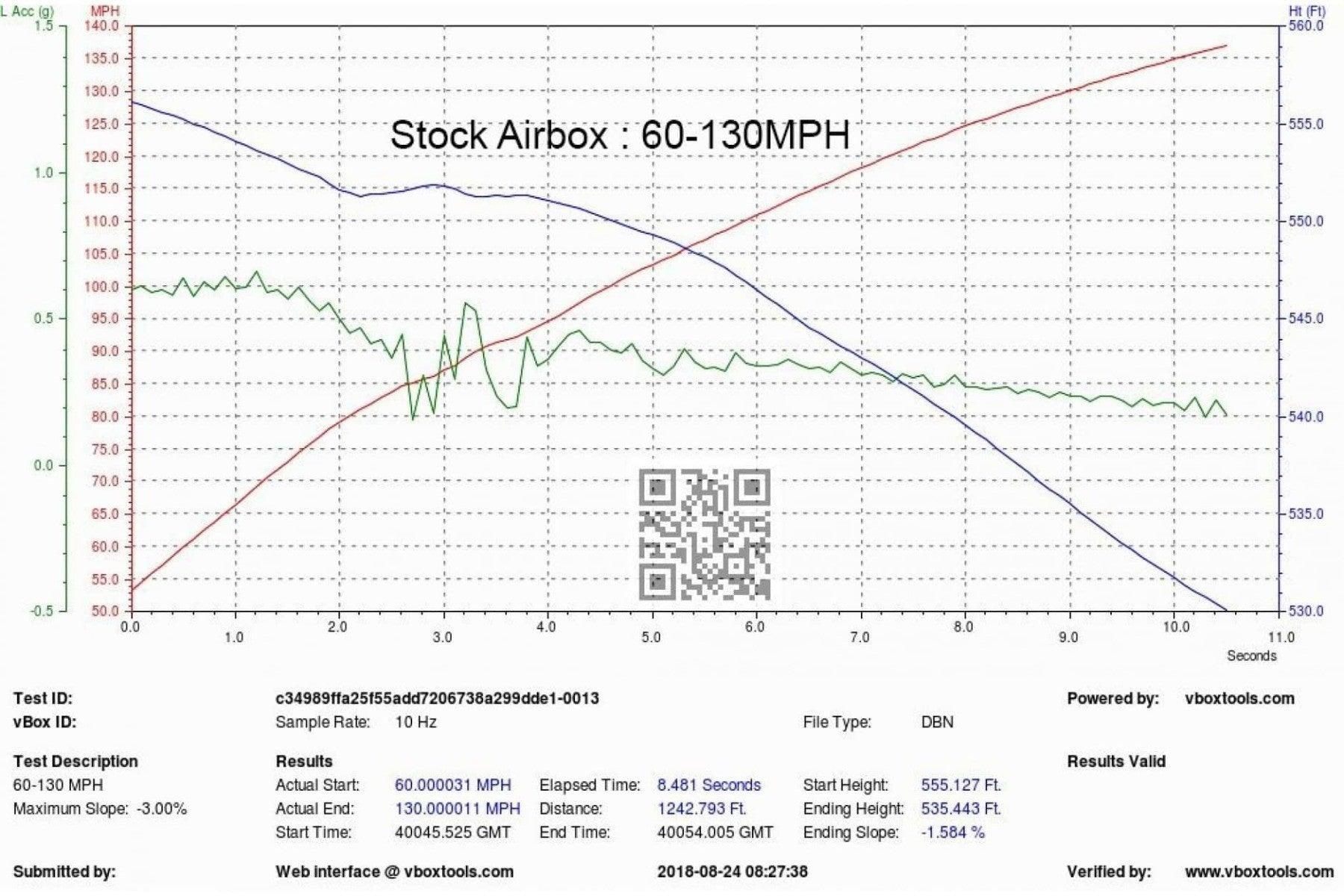 Eventuri Carbon Ansaugsystem für BMW F90 M5 V2 - UPGRADEMYCAR