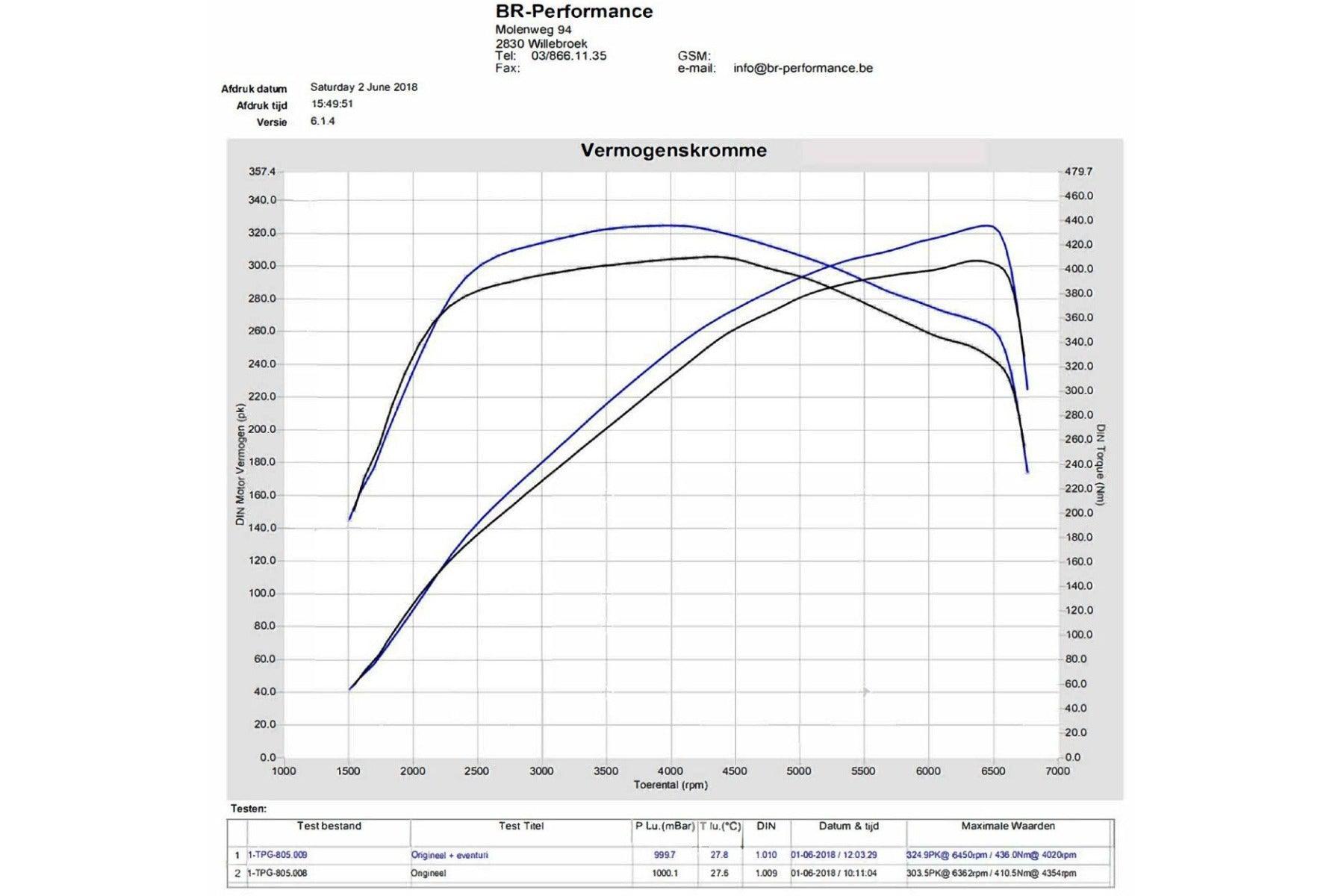 Eventuri Carbon Ansaugsystem für Honda Civic Type-R FK8