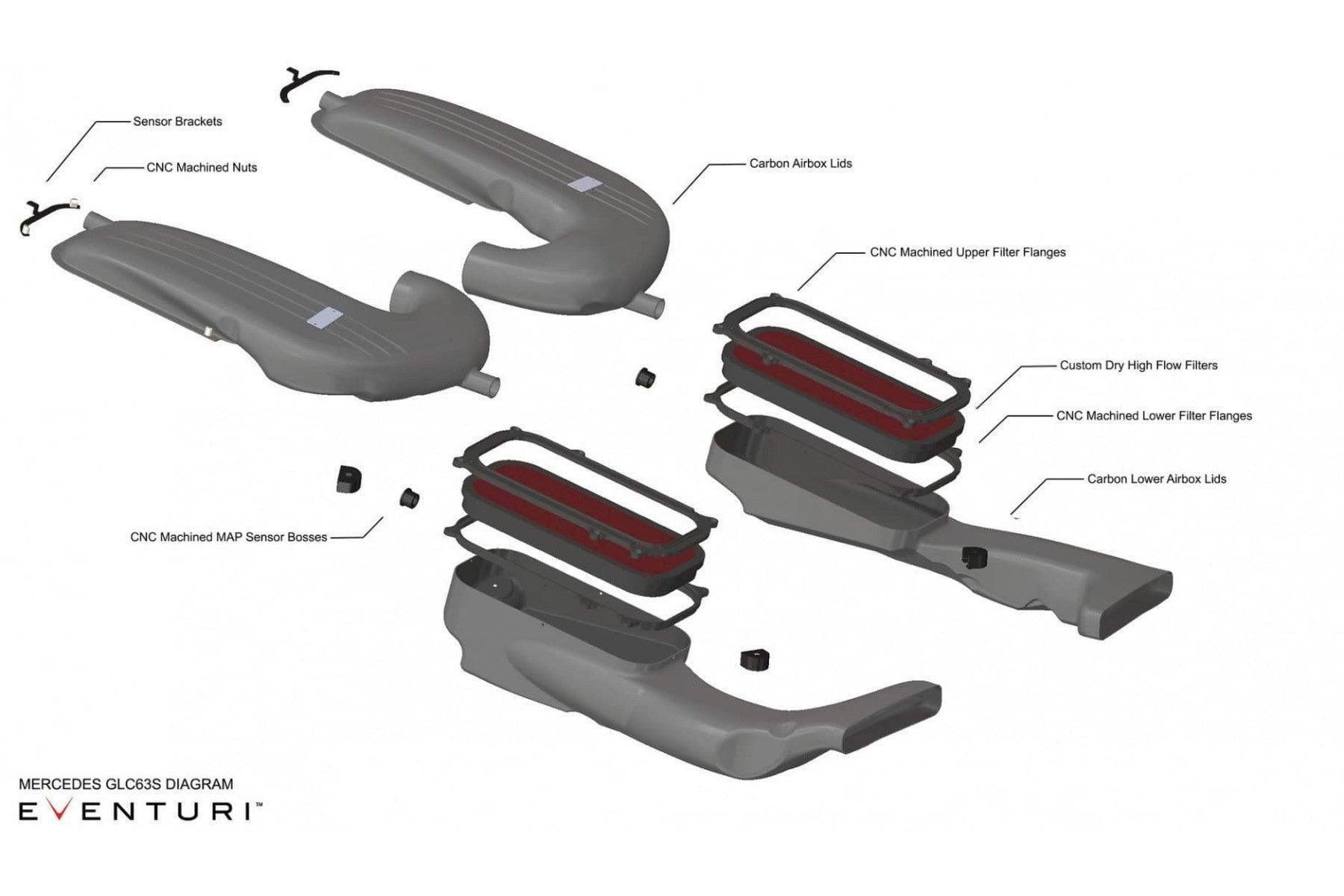 Eventuri Carbon Ansaugsystem für Mercedes GLC 63 (S) AMG - UPGRADEMYCAR