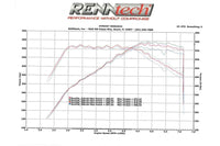 Eventuri Carbon Ansaugsystem für Mercedes GTR AMG - UPGRADEMYCAR