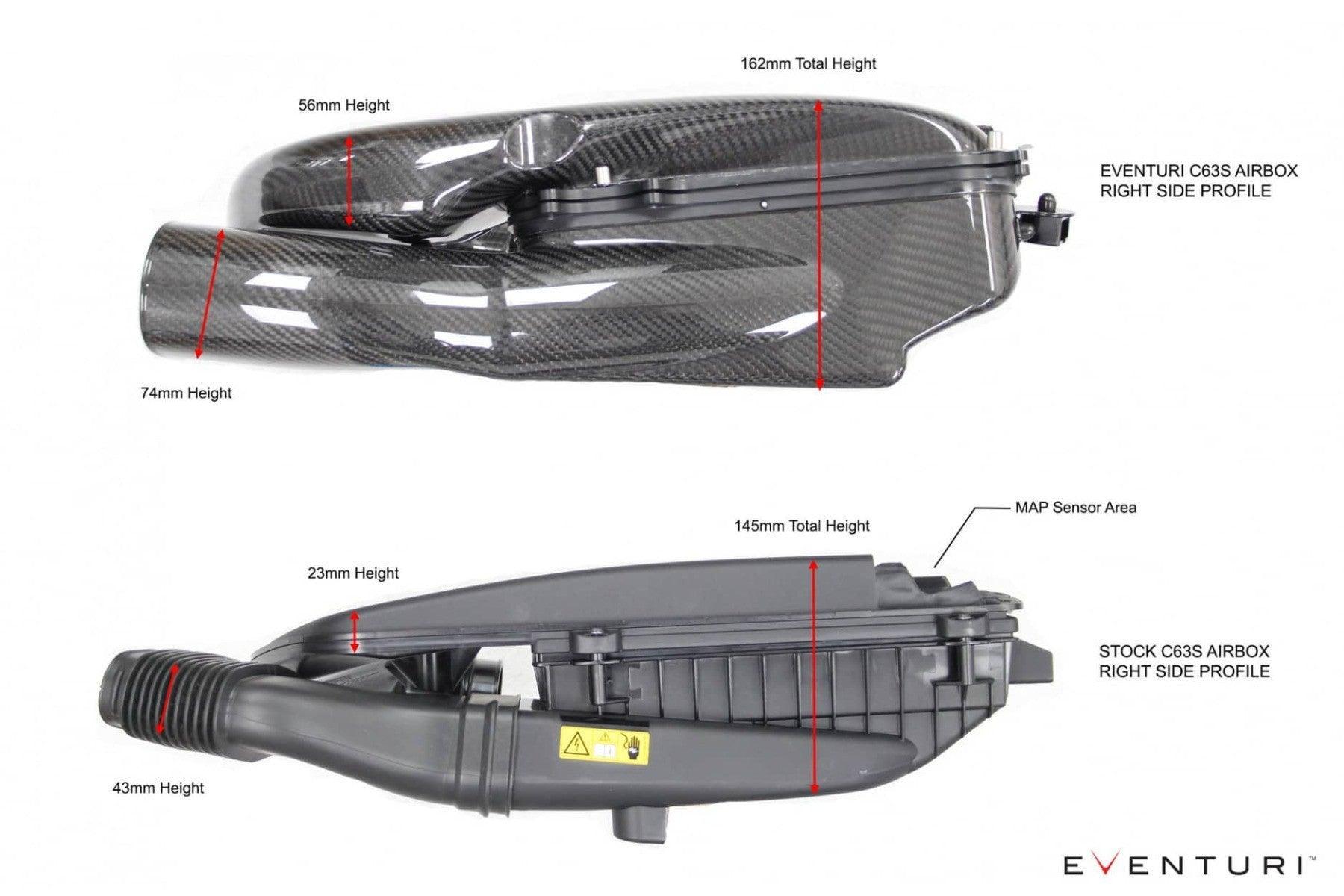 Eventuri Carbon Ansaugsystem für Mercedes W205 C63 (S) AMG - Original Turbos - UPGRADEMYCAR