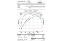 Eventuri Carbon Ansaugsystem für Mercedes W205 C63 (S) AMG - Original Turbos - UPGRADEMYCAR