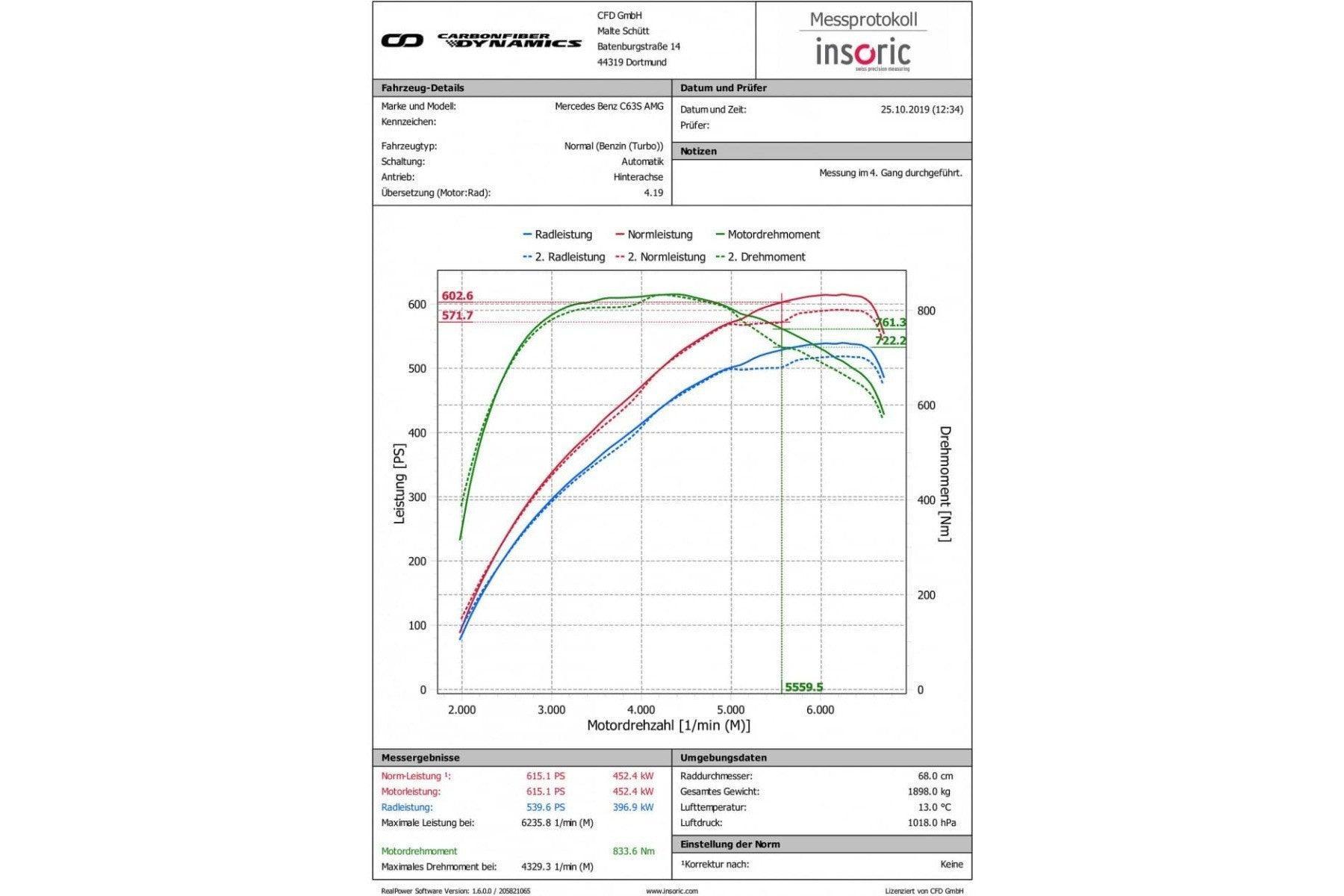 Eventuri Carbon Ansaugsystem für Mercedes W205 C63 (S) AMG - Original Turbos - UPGRADEMYCAR