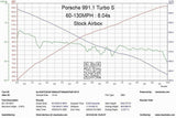 Eventuri Carbon Ansaugsystem für Porsche 991.1 und 991.2 - UPGRADEMYCAR