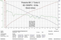 Eventuri Carbon Ansaugsystem für Porsche 991.1 und 991.2 - UPGRADEMYCAR