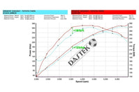 Eventuri Carbon Ansaugsystem für Toyota Yaris GR