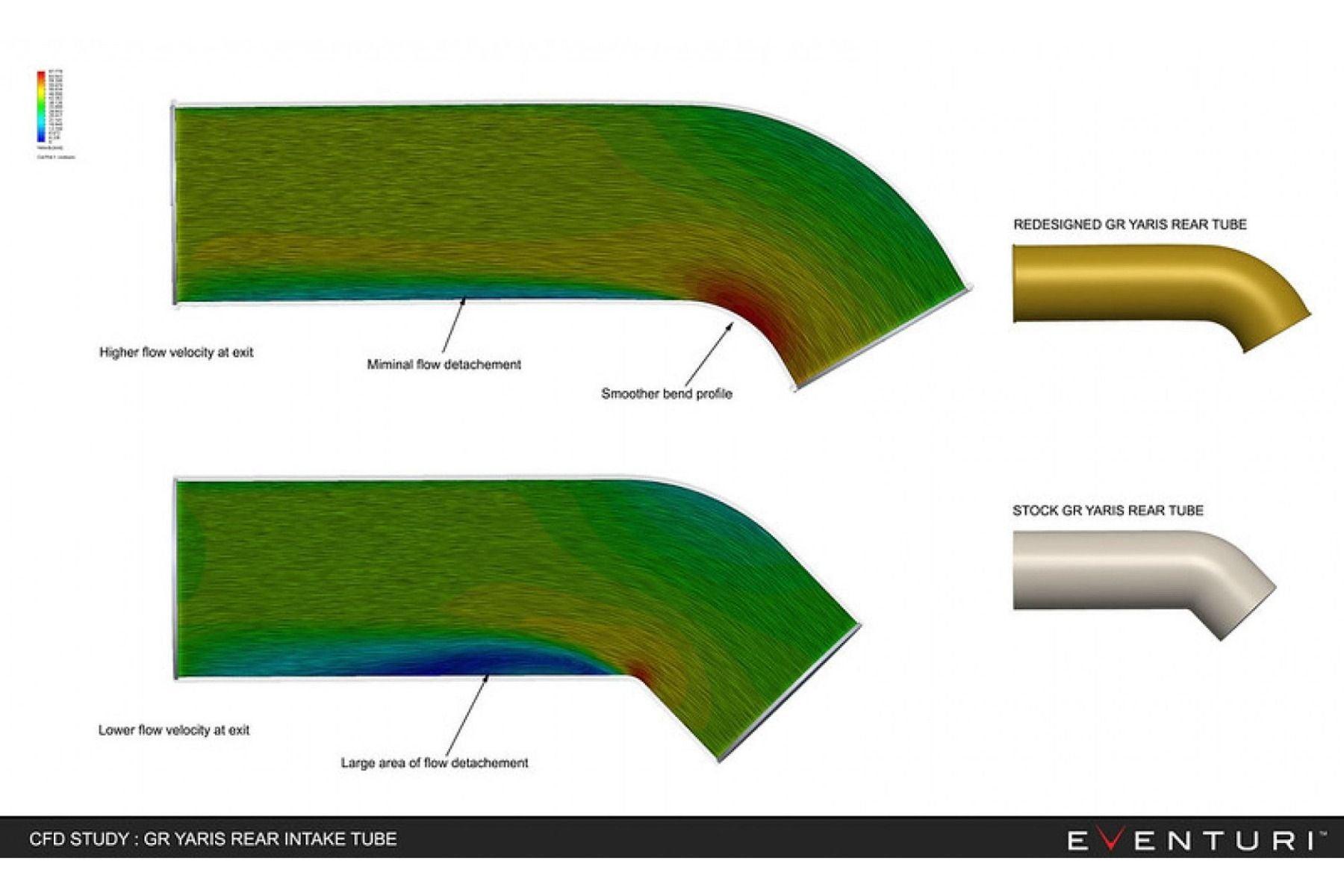 Eventuri Carbon Ansaugsystem für Toyota Yaris GR