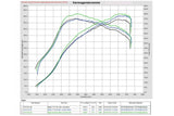 Eventuri Carbon Ansaugsystem STAGE 3 für Audi RS3 8V Facelift und TTRS 8S - UPGRADEMYCAR