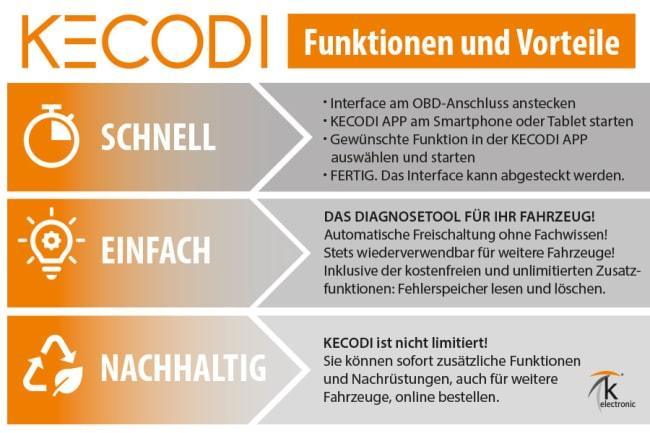 KECODI Codierinterface für Fehlerspeicher lesen und löschen